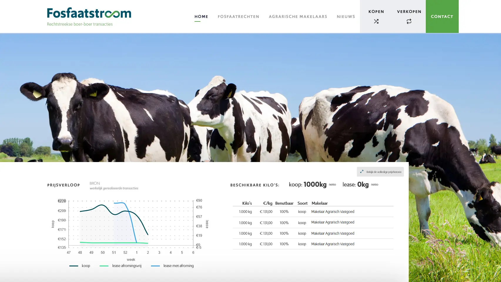 Slagkracht - Fosfaatstroom